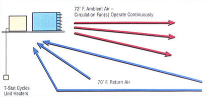 HVAC diagram